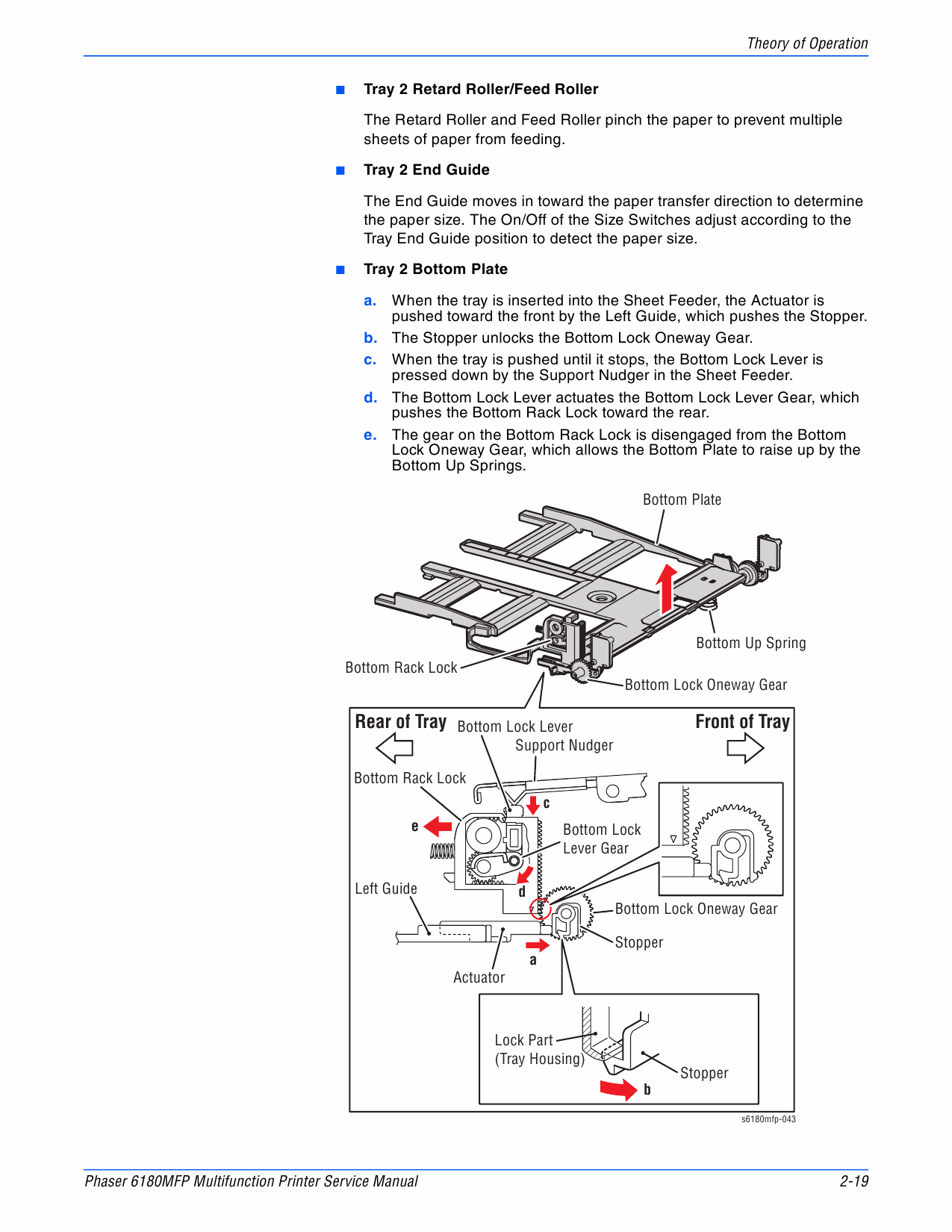 Xerox Phaser 6180-MFP Parts List and Service Manual-2